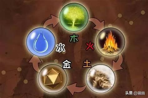 东方属木|金木水火土五行的本质是什么？